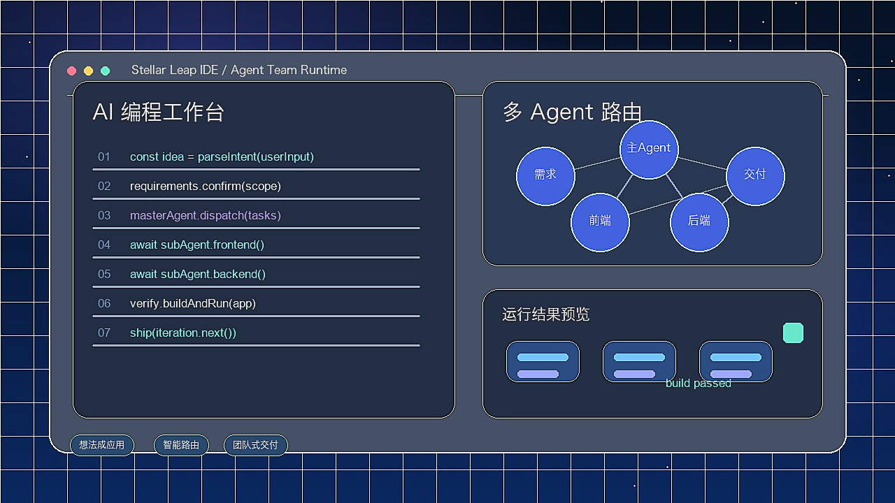 星河跃迁IDE代码工作台、多Agent路由与运行结果界面预览